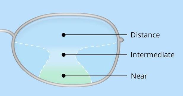 Progressive Lenses