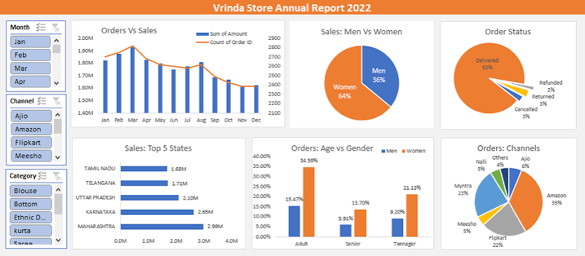 Microsoft Excel (Data & Analytics) 3 months